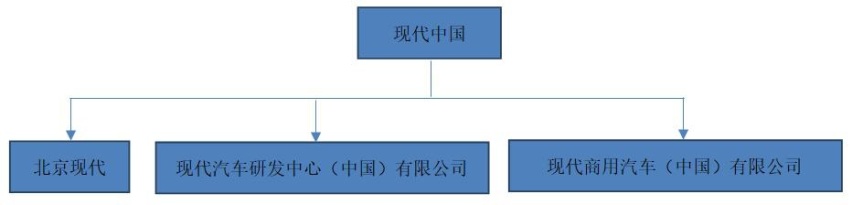 第四代胜达，被韩系困局拖累的好车？