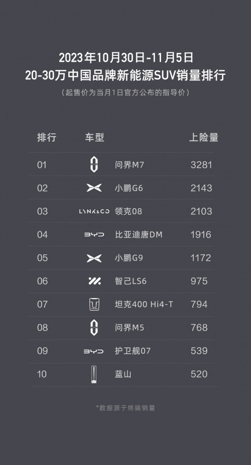 领克08，11月领跑汽车市场，再创新辉煌