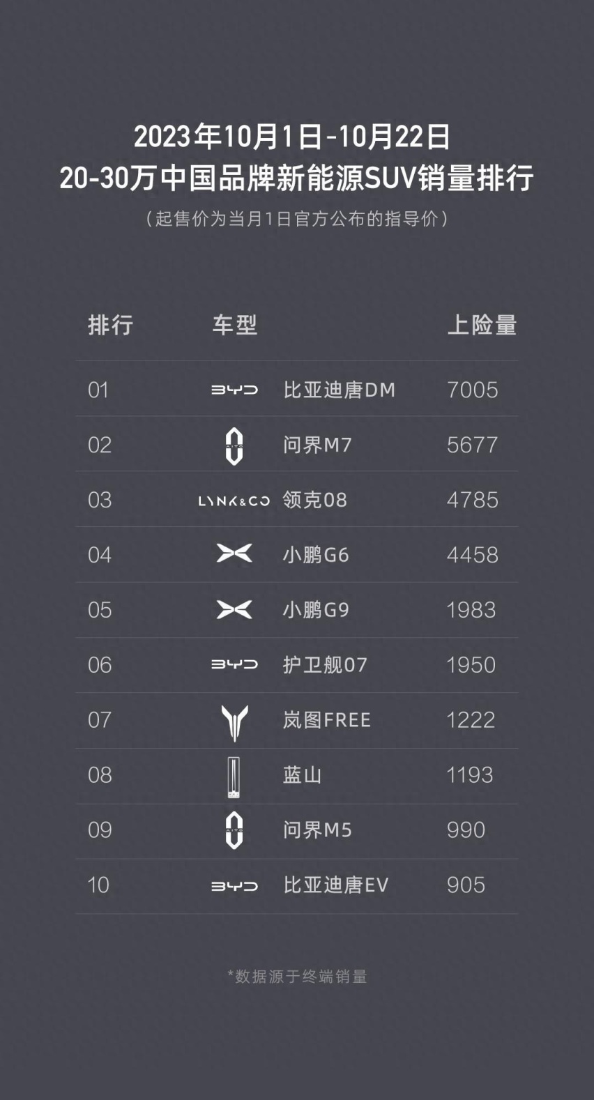 20万级新能源中型SUV 领克08和问界M5怎么挑？
