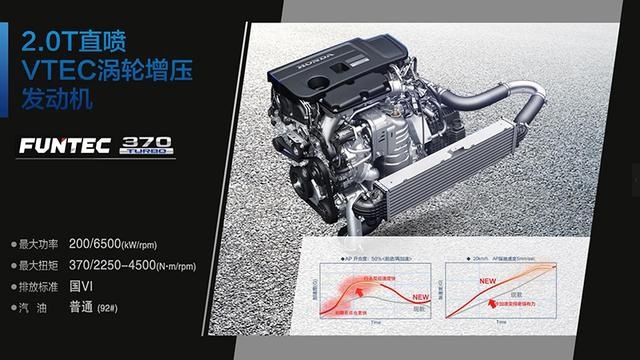 新增双色车身，配置再升级，新冠道将于3月31日上市