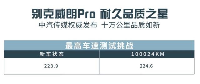 家轿车“优选”：别克威朗Pro，10万公里测试表现优异，动力高效