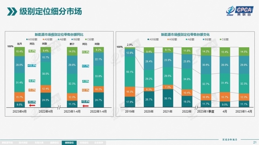 smart精灵#3上市：站在#1的肩膀上，将豪华小车进行到底