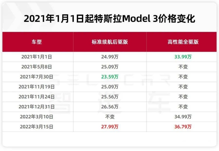 新能源订单转卖，居然这么赚钱