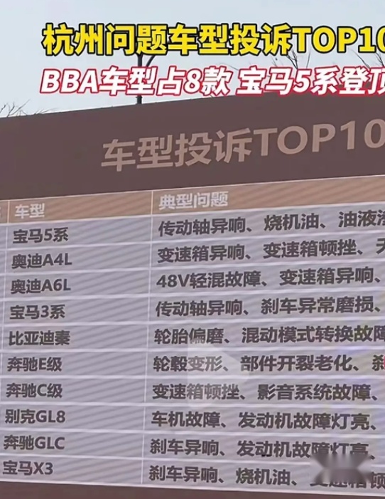 杭州315汽车名单曝光，BBA占了近乎全部，央视315宝马再次上榜