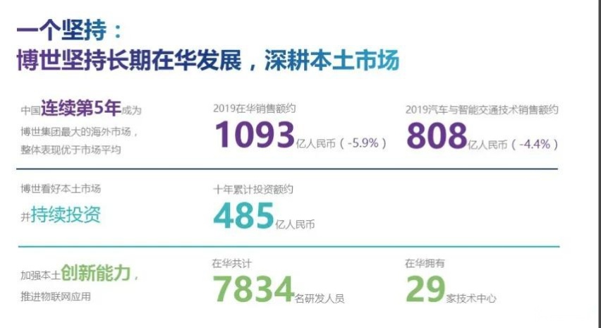 陈玉东：中国是带领疫情之后复苏的火车头|贾可行之博世中国