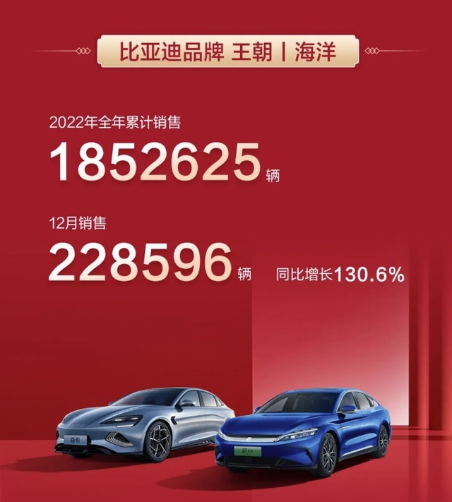 在粤港澳车展上，比亚迪一系列的「大动作」值得关注更令人钦佩