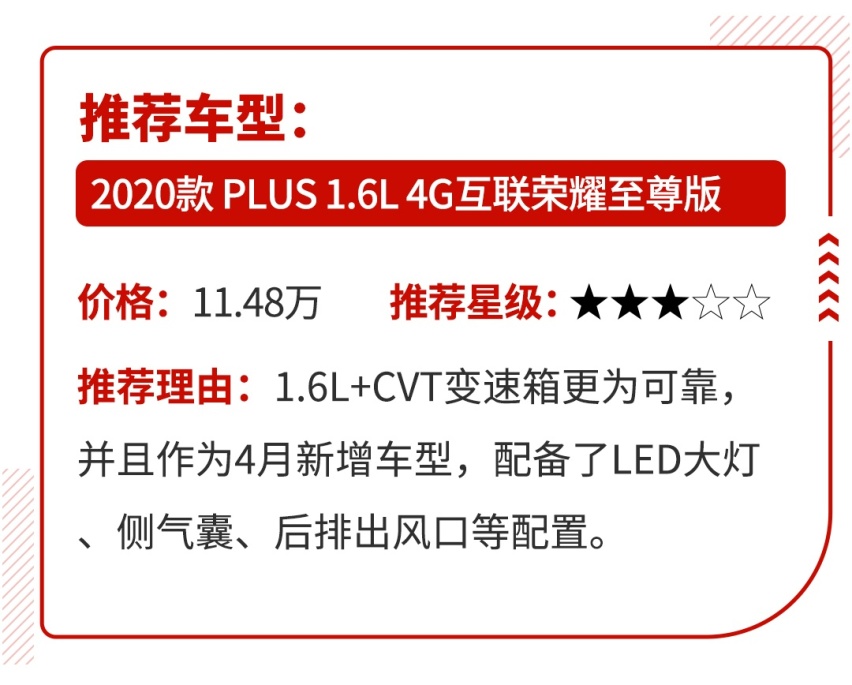 花思域的钱买雅阁同级别 这些车买了真不亏！