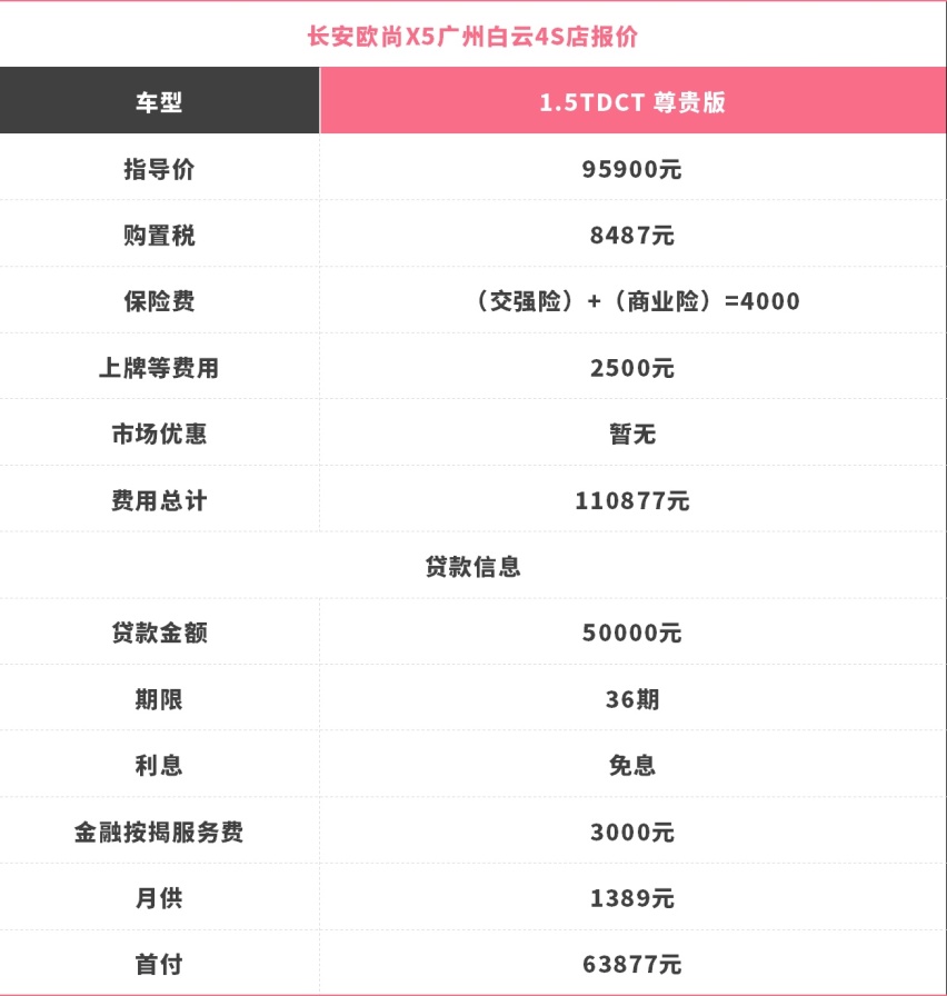 火了！这酷炫SUV仅6.99万起 一上市破万销量！
