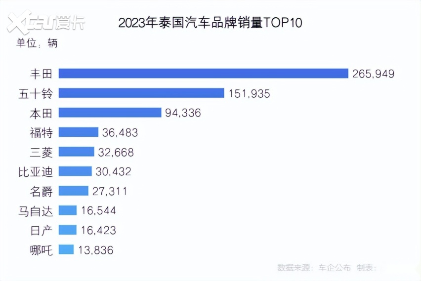 市占80%，中国电车在这个汽车大国卖疯了