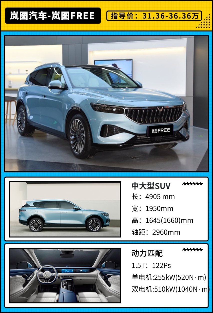 2021年上半年重磅SUV回顾 这是属于新能源的天下？