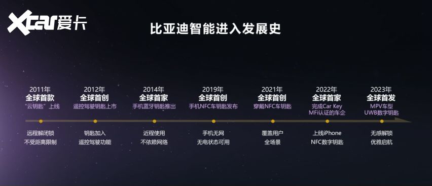 比亚迪发布整车智能战略，璇玑架构赋能，开启智能汽车新时代