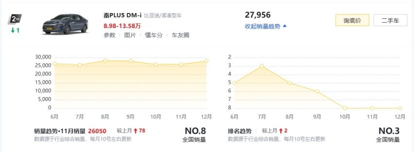 秦L动力配置曝光，插混版本或率先问世，纯电续航有60km和90km