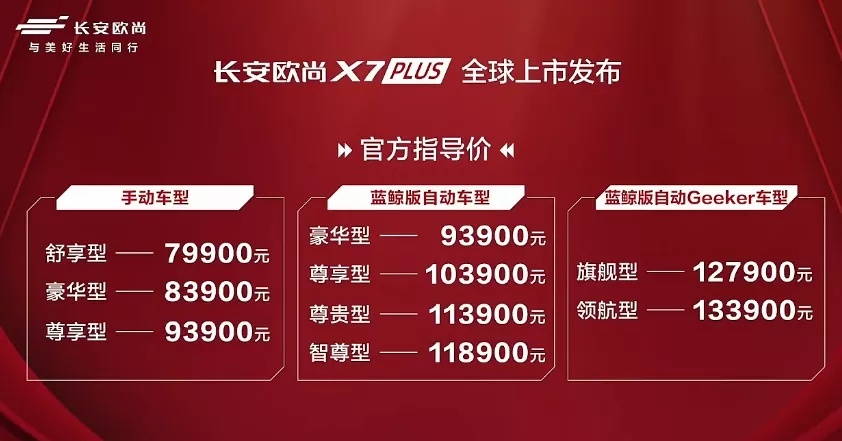 何朝兵：欧尚X7PLUS当红当自强、与时代奋斗者同行