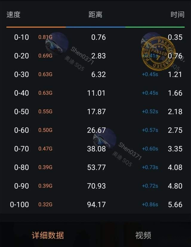 能崩直线能劈弯的奥迪SQ5，还有谁说SUV不好玩？