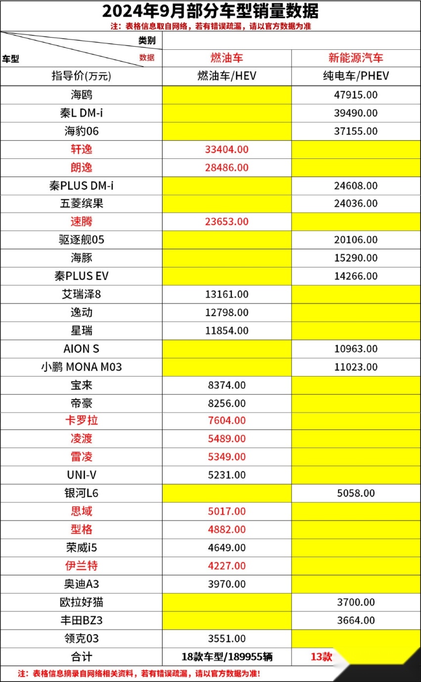 新能源汽车还是燃油车？大多数普通汽车消费家庭是怎么选的