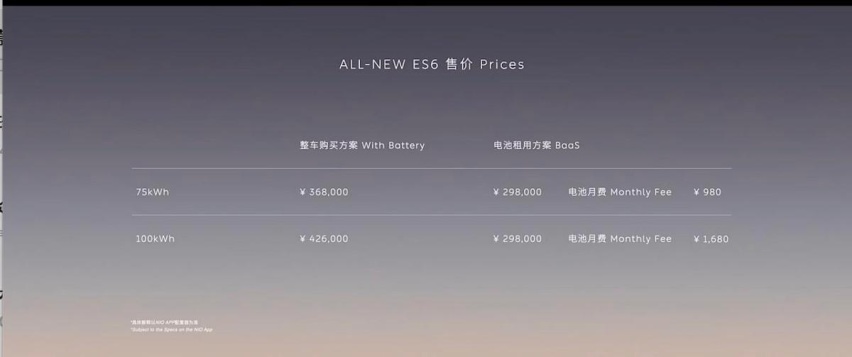 最高降价5.8万元 全面升级的蔚来ES6 能挽救销量吗