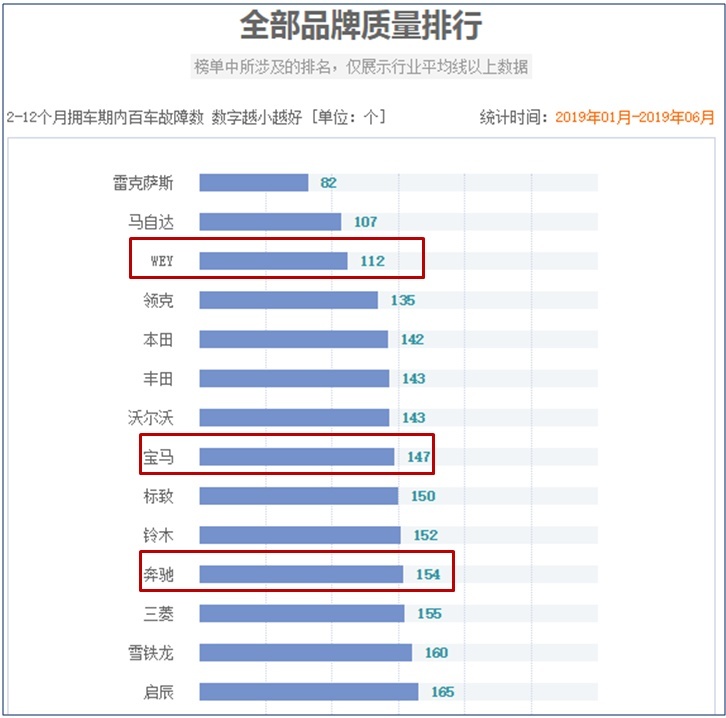 中国品牌全力向上，今天致敬奔驰，明日超越奔驰