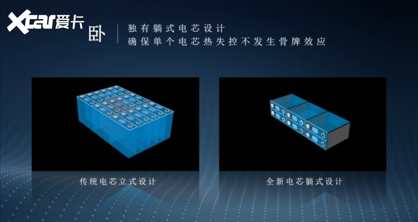 蔚来的对手还是盟友？换电国家队飞凡超级换电站进京