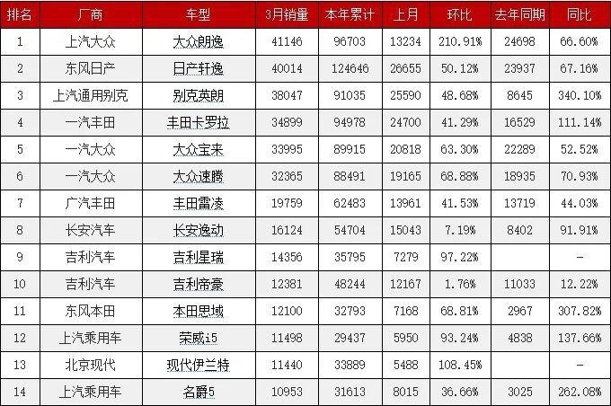 从月销过万到渐被遗忘，别克威朗输在了哪？