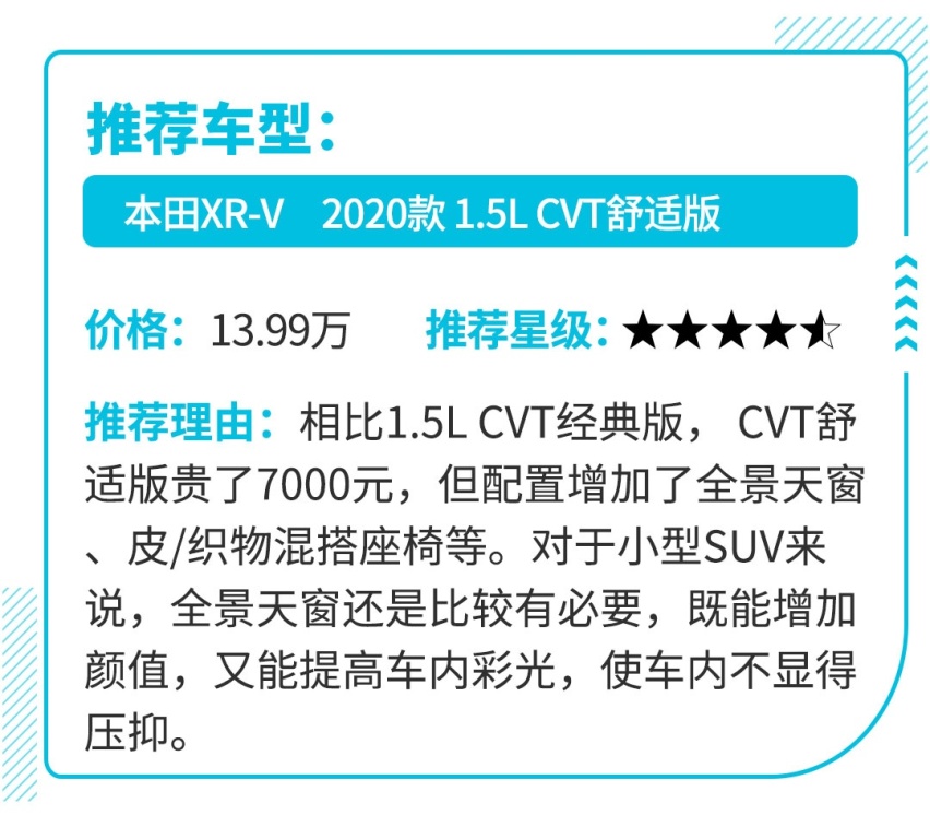 5月SUV销量榜出炉 没错前三还是它们