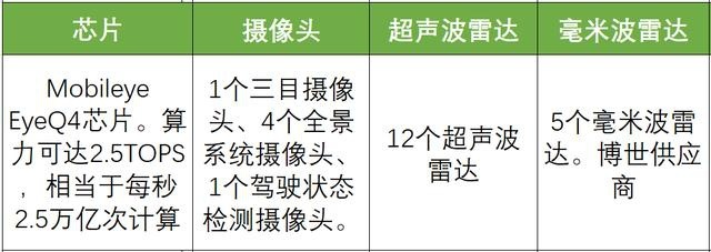 电驹哥高速实测蔚来ES6，最惨的人造的车惨不惨？