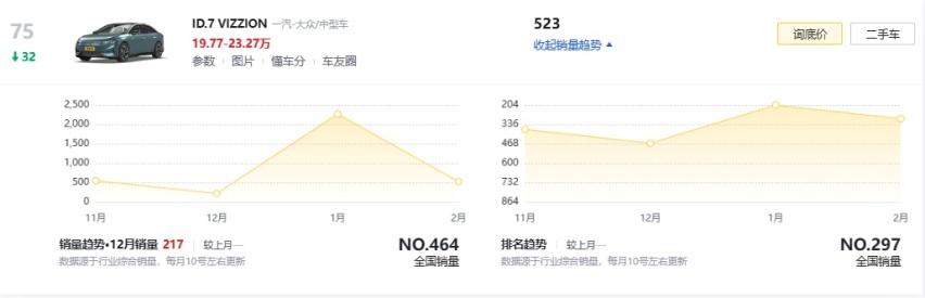 ID.7 VIZZION全系降3万，落地价比迈腾还便宜