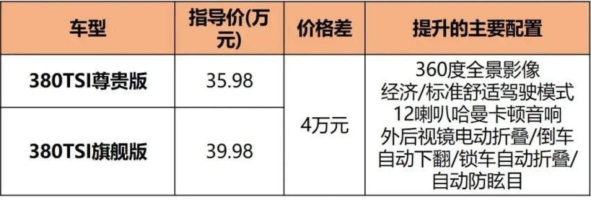 比GL8大/比赛那豪华，新款大众威然28.68万起售，推荐入手中配