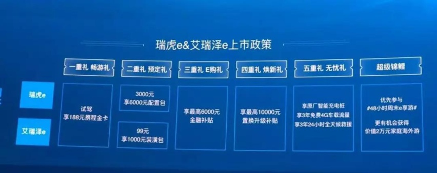 一炮双响，奇瑞两款新能源车上市