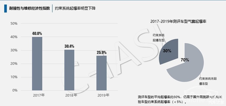 修个车动辄四位数！这三点，最耗钱！