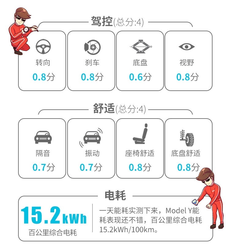 越骂越香 订单爆满！这台30万级SUV实力真有那么强？