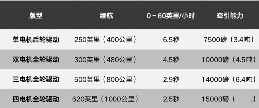 Cybertruck 下线，「一代鸽王」是怎样炼成的？