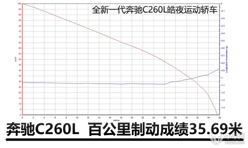 牛X评测：全新奔驰C260L相比老款有哪些