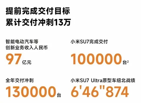 赚麻了！毛利率超特斯拉，雷军：谁说造车亏钱的？