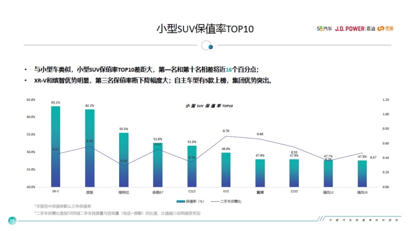 紧扣年轻脉搏 XR-V百万销量一战封王