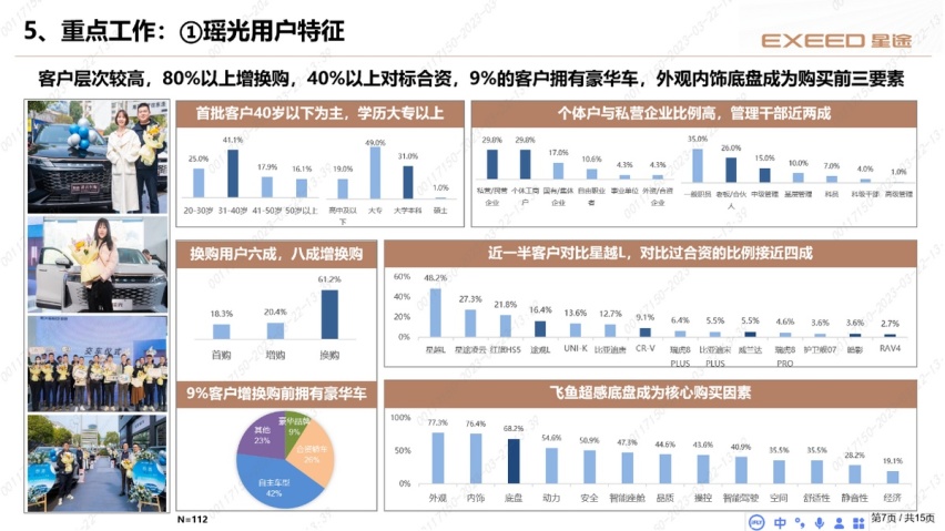 敢和豪华车「掰手腕」，星途瑶光的底气究竟从何而来？