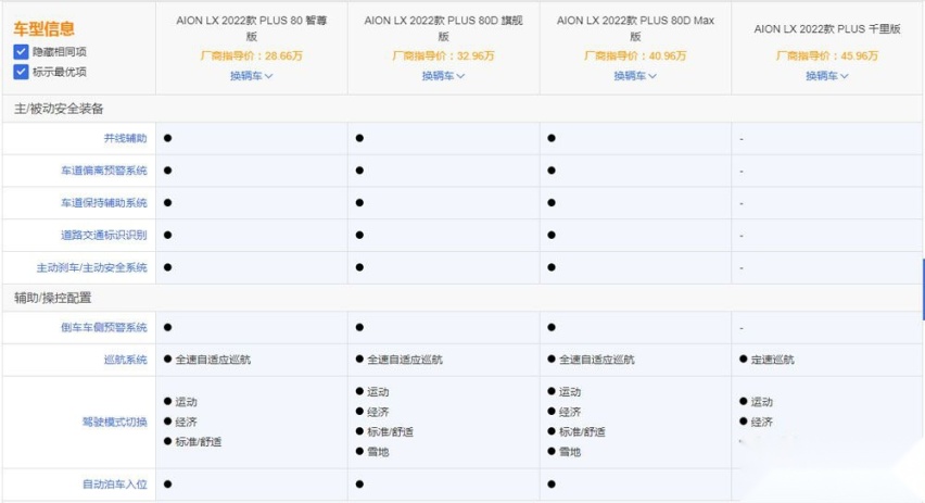 续航超长,广汽埃安AION LX Plus哪款值得买?