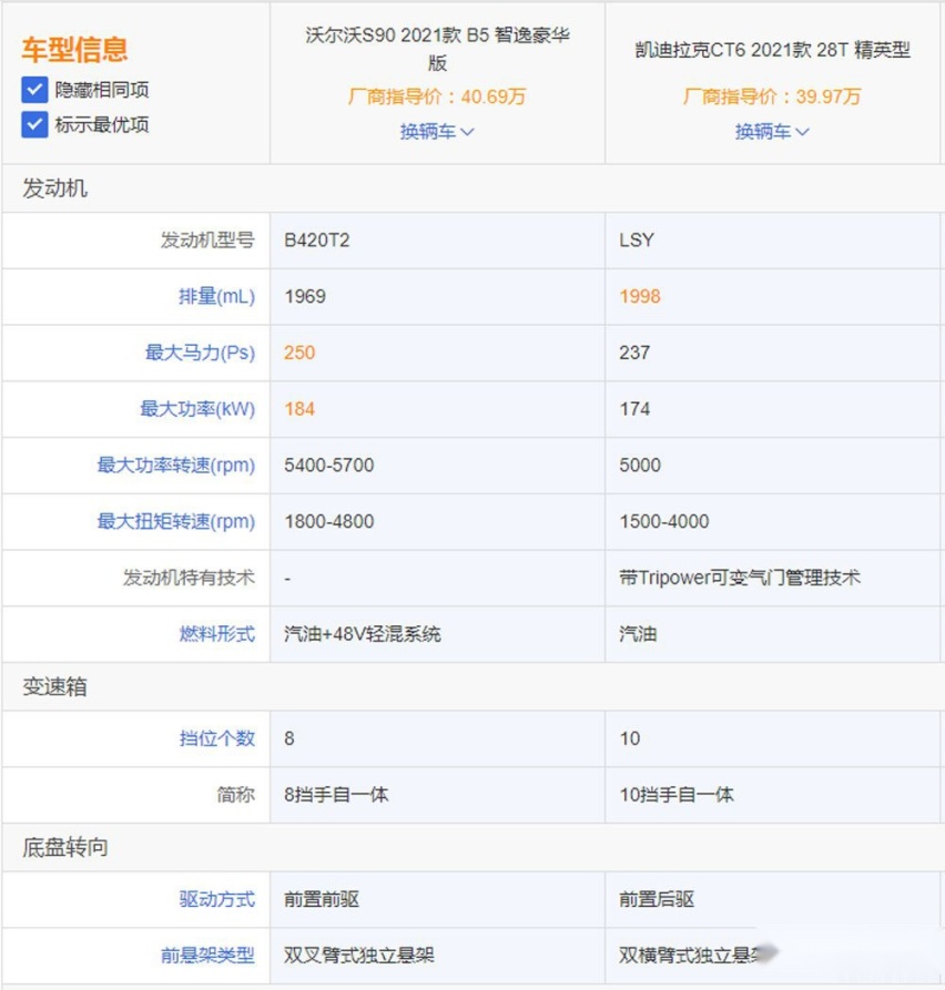 同为降价大户，沃尔沃S90和凯迪拉克CT6该怎么选？
