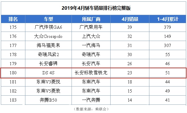 凯迪拉克、林肯、红旗都对中国市场低头，唯独这个品牌不肯！