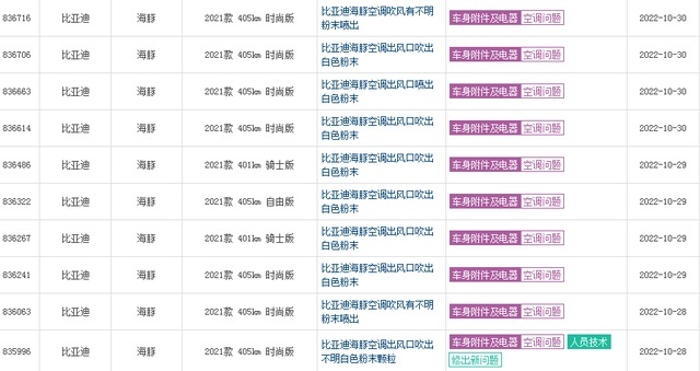 10月投诉率最高的十款国产车：吉利星越L排第一，哈弗H6也上榜
