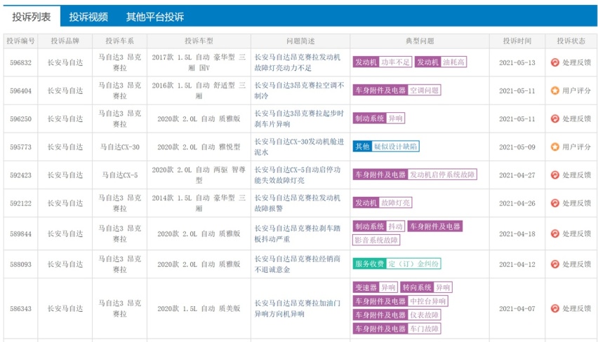 长安马自达：变者生，旧者死