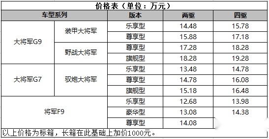 宝马同款变速箱 大将军全系柴油8AT燃擎上市