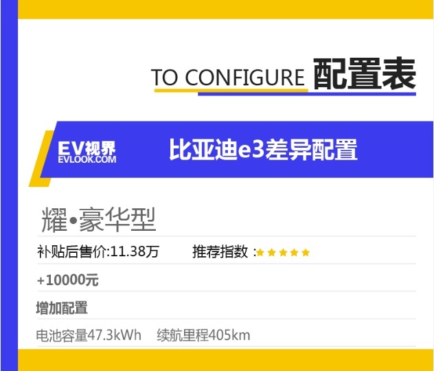 差异配置表2.png