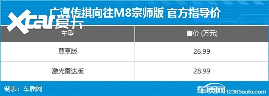 广汽传祺向往M8宗师版上市 售26.99-28.99万
