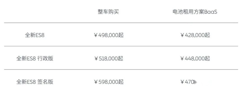 全新 ES8 的蜕变，蔚来的「新旗舰」