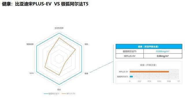 20万级纯电SUV 极狐阿尔法T5能否挑战宋PLUS EV？