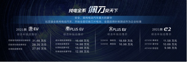 四车齐发，佩刀·安天下 比亚迪旗下纯电车型全系搭载刀片电池