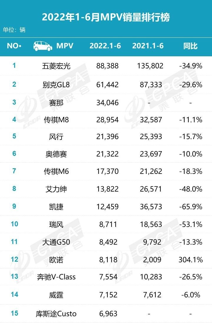 车市大变天！比亚迪宋掀翻长城H6夺冠，长城跌出前十