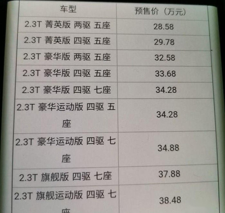 6月正式开售，起售不到30万，长安福特探险者下线