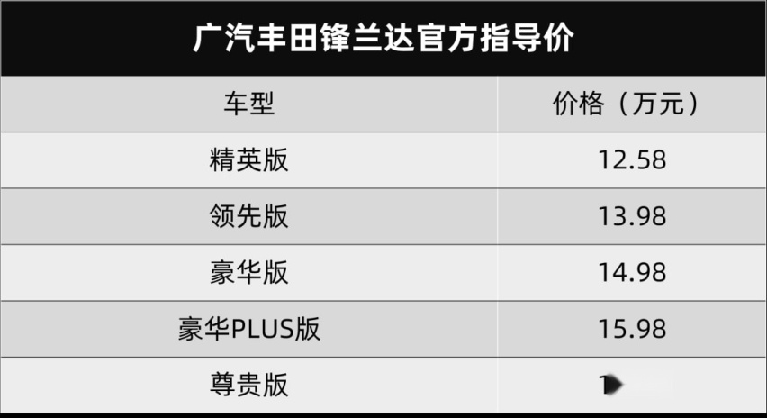 广汽丰田锋兰达上市，东风日产公布2021年销量…丨今日车闻