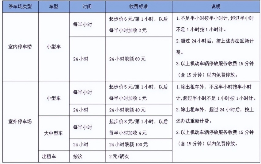 昆明长水机场停车24小时怎么收费，长水机场附近停车场哪个便宜